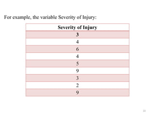 22
For example, the variable Severity of Injury:
Severity of Injury
3
4
6
4
5
9
3
2
9
 