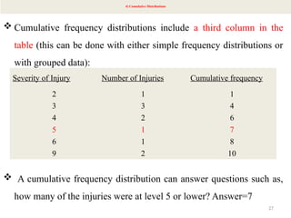 27
4) Cumulative Distributions
 Cumulative frequency distributions include a third column in the
table (this can be done with either simple frequency distributions or
with grouped data):
 A cumulative frequency distribution can answer questions such as,
how many of the injuries were at level 5 or lower? Answer=7
Severity of Injury Number of Injuries Cumulative frequency
2 1 1
3 3 4
4 2 6
5 1 7
6 1 8
9 2 10
 