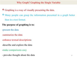 29
Why Graph? Graphing the Single Variable
 Graphing is a way of visually presenting the data.
 Many people can grasp the information presented in a graph better
than in a text format.
The purpose of graphing is to:
-present the data
-summarize the data
-enhance textual descriptions
-describe and explore the data
-make comparisons easy
- provoke thought about the data
 