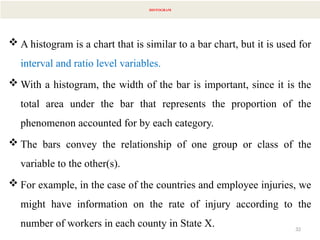 32
HISTOGRAM
 A histogram is a chart that is similar to a bar chart, but it is used for
interval and ratio level variables.
 With a histogram, the width of the bar is important, since it is the
total area under the bar that represents the proportion of the
phenomenon accounted for by each category.
 The bars convey the relationship of one group or class of the
variable to the other(s).
 For example, in the case of the countries and employee injuries, we
might have information on the rate of injury according to the
number of workers in each county in State X.
 