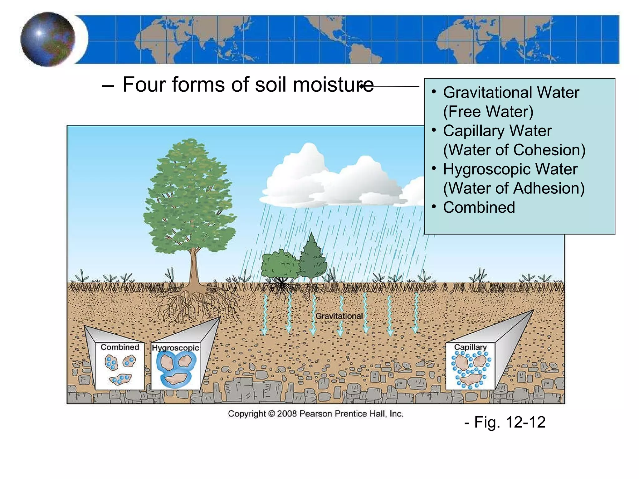 Four forms of soil moisture - Fig. 12-12 Gravitational Water (Free Water) Capillary Water (Water of Cohesion) Hygroscopic Water (Water of Adhesion) Combined 