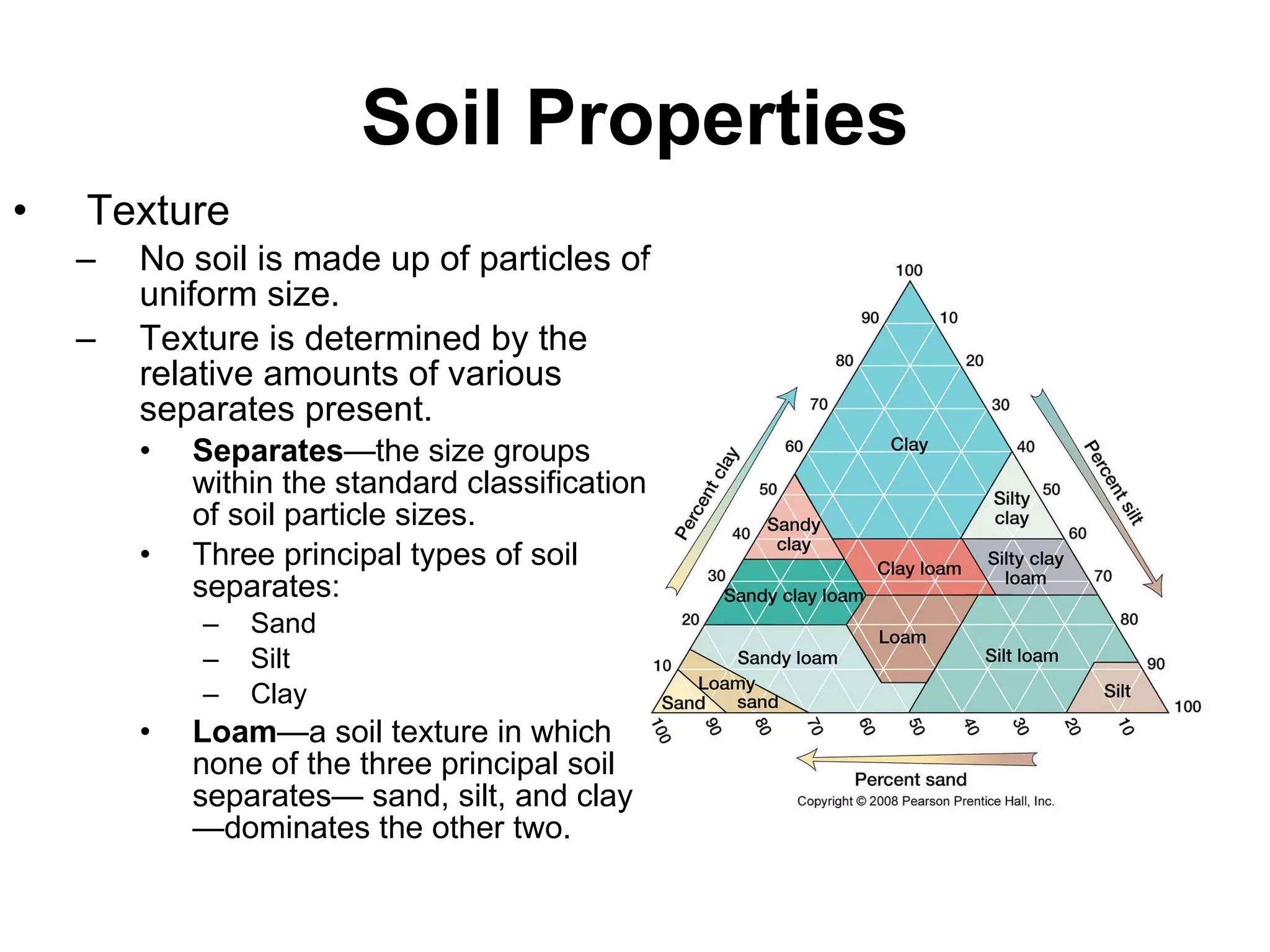 Soil Properties Texture No soil is made up of particles of uniform size. Texture is determined by the relative amounts of various separates present. Separates —the size groups within the standard classification of soil particle sizes. Three principal types of soil separates: Sand Silt Clay Loam —a soil texture in which none of the three principal soil separates— sand, silt, and clay—dominates the other two. 