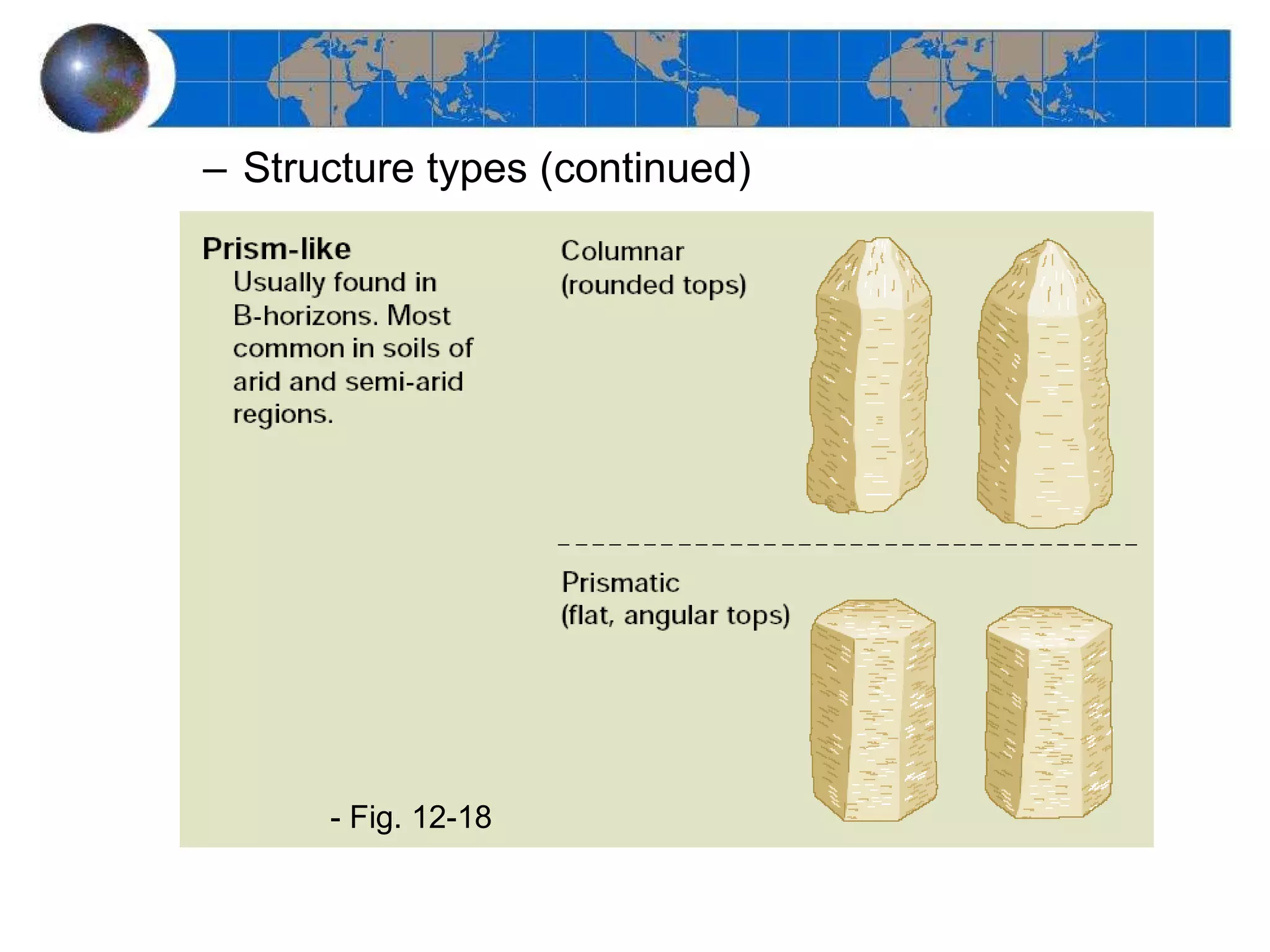 Structure types (continued) - Fig. 12-18 