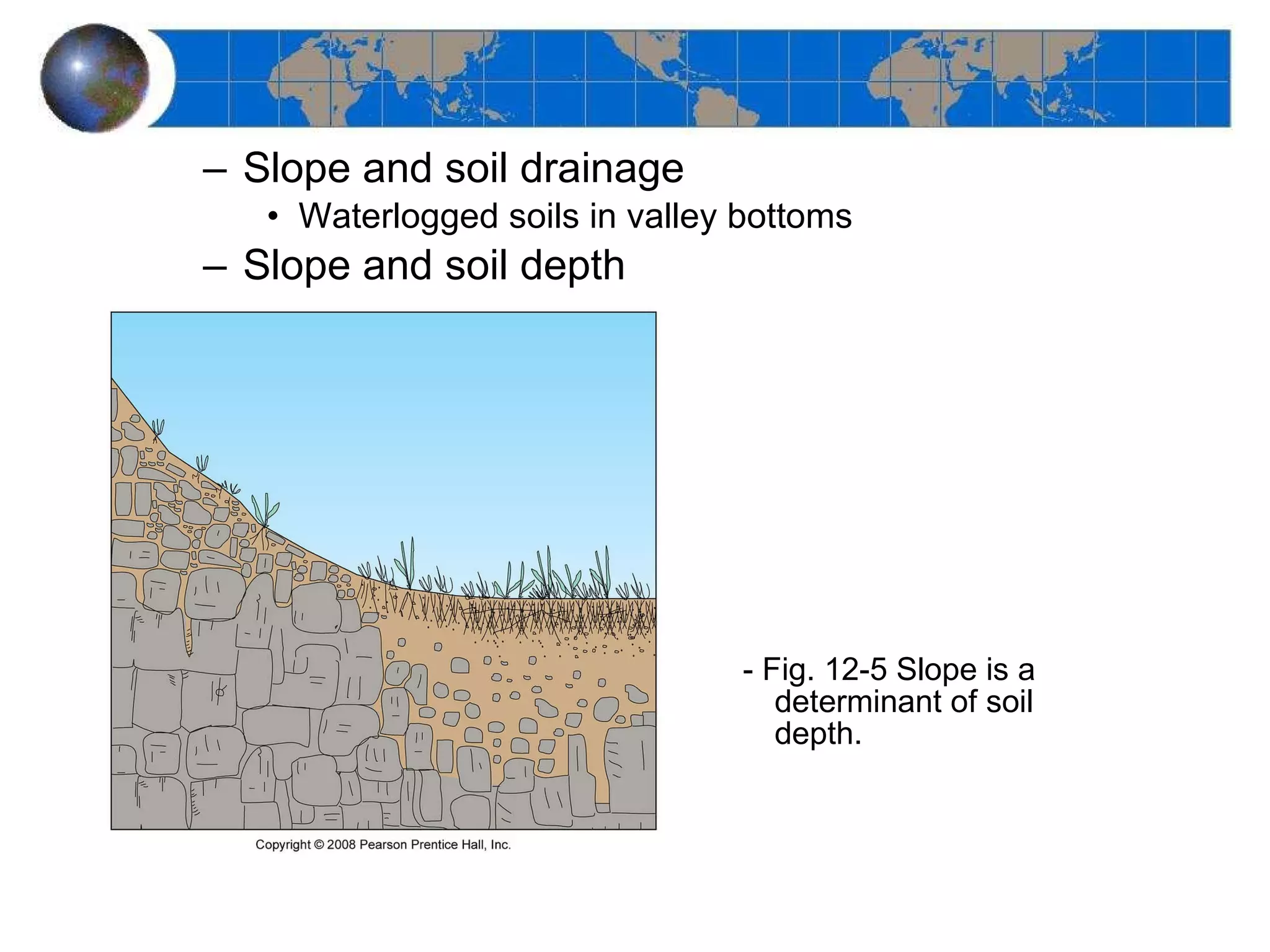 Slope and soil drainage Waterlogged soils in valley bottoms Slope and soil depth - Fig. 12-5 Slope is a determinant of soil depth. 