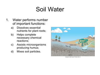Soil Water Water performs number of important functions: Dissolves essential nutrients for plant roots; Helps complete necessary chemical reactions; Assists microorganisms producing humus; Mixes soil particles. 