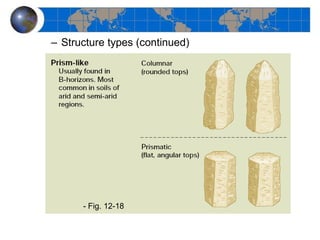 Structure types (continued) - Fig. 12-18 