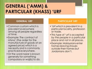 GENERAL (‘AMM) &
PARTICULAR (KHASS) ‘URF
 