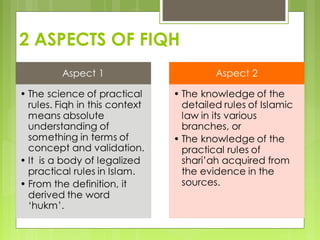 2 ASPECTS OF FIQH
 
