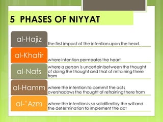5 PHASES OF NIYYAT
 