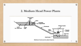 Chapter two-Classification of Hydroelectric Power Plants | PDF