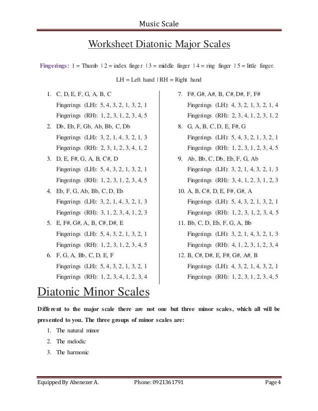 Piano Minor Scales Finger Chart
