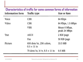 Characteristics of traffic for some common forms of information
43
11/14/2018 Telecommunication Networks by Solomon M.
 