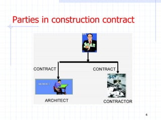 Parties in construction contract
4
 