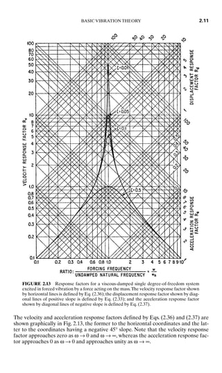 The velocity and acceleration response factors defined by Eqs. (2.36) and (2.37) are
shown graphically in Fig. 2.13, the former to the horizontal coordinates and the lat-
ter to the coordinates having a negative 45° slope. Note that the velocity response
factor approaches zero as ω → 0 and ω → ∞, whereas the acceleration response fac-
tor approaches 0 as ω → 0 and approaches unity as ω → ∞.
BASIC VIBRATION THEORY 2.11
FIGURE 2.13 Response factors for a viscous-damped single degree-of-freedom system
excited in forced vibration by a force acting on the mass.The velocity response factor shown
by horizontal lines is defined by Eq. (2.36); the displacement response factor shown by diag-
onal lines of positive slope is defined by Eq. (2.33); and the acceleration response factor
shown by diagonal lines of negative slope is defined by Eq. (2.37).
8434_Harris_02_b.qxd 09/20/2001 11:37 AM Page 2.11
 