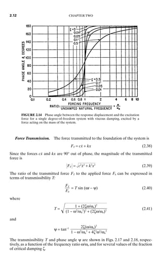 Force Transmission. The force transmitted to the foundation of the system is
FT = cẋ + kx (2.38)
Since the forces cẋ and kx are 90° out of phase, the magnitude of the transmitted
force is
FT = c2
ẋ2
+ k2
x2
(2.39)
The ratio of the transmitted force FT to the applied force F0 can be expressed in
terms of transmissibility T:
= T sin (ωt − ψ) (2.40)
where
T =  (2.41)
and
ψ = tan−1
The transmissibility T and phase angle ψ are shown in Figs. 2.17 and 2.18, respec-
tively, as a function of the frequency ratio ω/ωn and for several values of the fraction
of critical damping ζ.
2ζ(ω/ωn)3

1 − ω2
/ωn
2
+ 4ζ2
ω2
/ωn
2
1 + (2ζω/ωn)2

(1 − ω2
/ωn
2
)2
+ (2ζω/ωn)2
FT

F0
2.12 CHAPTER TWO
FIGURE 2.14 Phase angle between the response displacement and the excitation
force for a single degree-of-freedom system with viscous damping, excited by a
force acting on the mass of the system.
8434_Harris_02_b.qxd 09/20/2001 11:37 AM Page 2.12
 