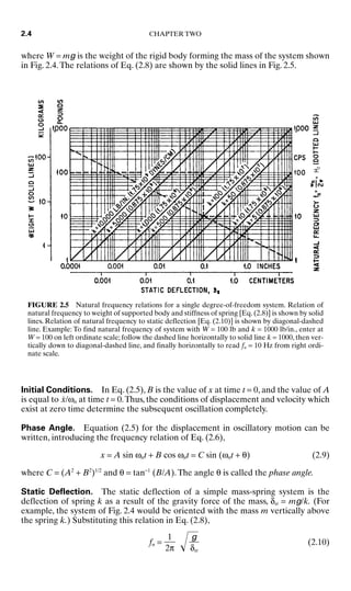 where W = mg is the weight of the rigid body forming the mass of the system shown
in Fig. 2.4.The relations of Eq. (2.8) are shown by the solid lines in Fig. 2.5.
2.4 CHAPTER TWO
FIGURE 2.5 Natural frequency relations for a single degree-of-freedom system. Relation of
natural frequency to weight of supported body and stiffness of spring [Eq. (2.8)] is shown by solid
lines. Relation of natural frequency to static deflection [Eq. (2.10)] is shown by diagonal-dashed
line. Example: To find natural frequency of system with W = 100 lb and k = 1000 lb/in., enter at
W = 100 on left ordinate scale; follow the dashed line horizontally to solid line k = 1000, then ver-
tically down to diagonal-dashed line, and finally horizontally to read fn = 10 Hz from right ordi-
nate scale.
Initial Conditions. In Eq. (2.5), B is the value of x at time t = 0, and the value of A
is equal to ẋ/ωn at time t = 0.Thus, the conditions of displacement and velocity which
exist at zero time determine the subsequent oscillation completely.
Phase Angle. Equation (2.5) for the displacement in oscillatory motion can be
written, introducing the frequency relation of Eq. (2.6),
x = A sin ωnt + B cos ωnt = C sin (ωnt + θ) (2.9)
where C = (A2
+ B2
)1/2
and θ = tan−1
(B/A).The angle θ is called the phase angle.
Static Deflection. The static deflection of a simple mass-spring system is the
deflection of spring k as a result of the gravity force of the mass, δst = mg/k. (For
example, the system of Fig. 2.4 would be oriented with the mass m vertically above
the spring k.) Substituting this relation in Eq. (2.8),
fn =  (2.10)
g

δst
1

2π
8434_Harris_02_b.qxd 09/20/2001 11:37 AM Page 2.4
 