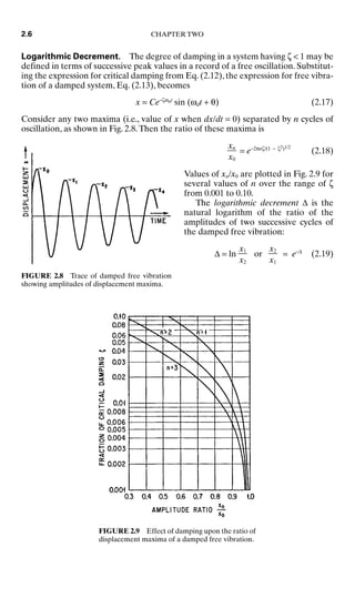 Logarithmic Decrement. The degree of damping in a system having ζ  1 may be
defined in terms of successive peak values in a record of a free oscillation. Substitut-
ing the expression for critical damping from Eq. (2.12), the expression for free vibra-
tion of a damped system, Eq. (2.13), becomes
x = Ce−ζωnt
sin (ωdt + θ) (2.17)
Consider any two maxima (i.e., value of x when dx/dt = 0) separated by n cycles of
oscillation, as shown in Fig. 2.8.Then the ratio of these maxima is
= e−2πnζ/(1 − ζ2)1/2
(2.18)
Values of xn/x0 are plotted in Fig. 2.9 for
several values of n over the range of ζ
from 0.001 to 0.10.
The logarithmic decrement ∆ is the
natural logarithm of the ratio of the
amplitudes of two successive cycles of
the damped free vibration:
∆ = ln or = e−∆
(2.19)
x2

x1
x1

x2
xn

x0
2.6 CHAPTER TWO
FIGURE 2.8 Trace of damped free vibration
showing amplitudes of displacement maxima.
FIGURE 2.9 Effect of damping upon the ratio of
displacement maxima of a damped free vibration.
8434_Harris_02_b.qxd 09/20/2001 11:37 AM Page 2.6
 