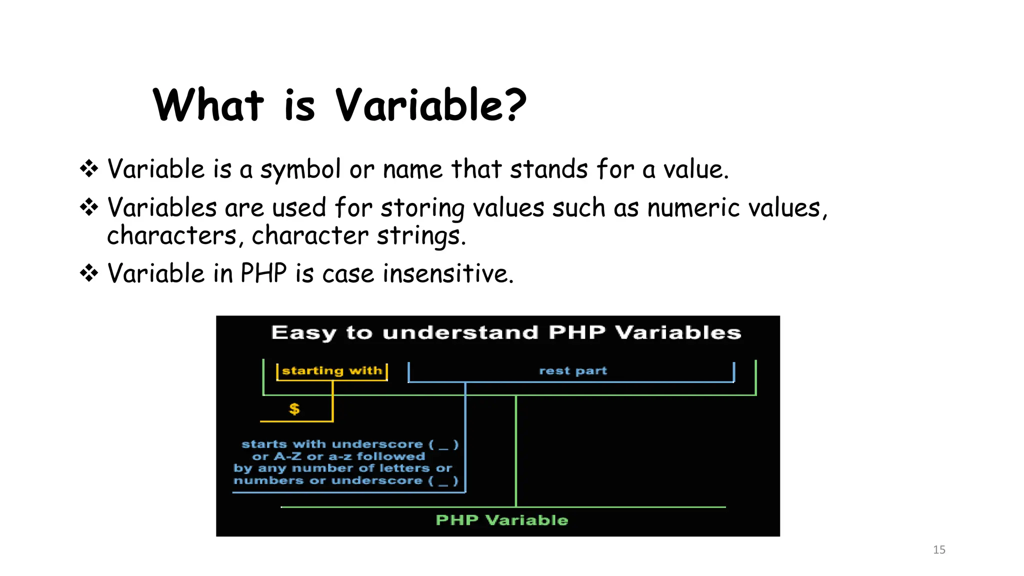 What is Variable?
 Variable is a symbol or name that stands for a value.
 Variables are used for storing values such as numeric values,
characters, character strings.
 Variable in PHP is case insensitive.
15
 