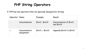 Intoroduction to Adnvanced Internet Programming Chapter two.pptx