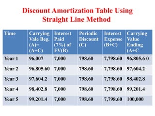 CHAPTER TWO.pptx 9Accounting and Finance | PPTX