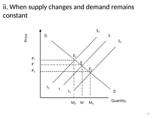illustrate, using appropriate diagrams, the effect of... Chapter Two economics freshman course.pptx