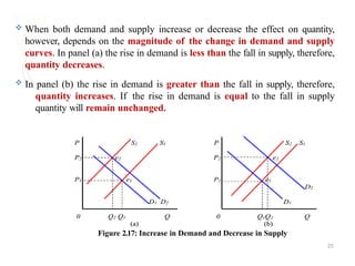 solved if both demand and supply decrease, but the... Chapter Two economics freshman course.pptx