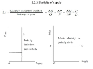 ppt - part 2 markets: demand, supply, and elasticity... Chapter Two economics freshman course.pptx