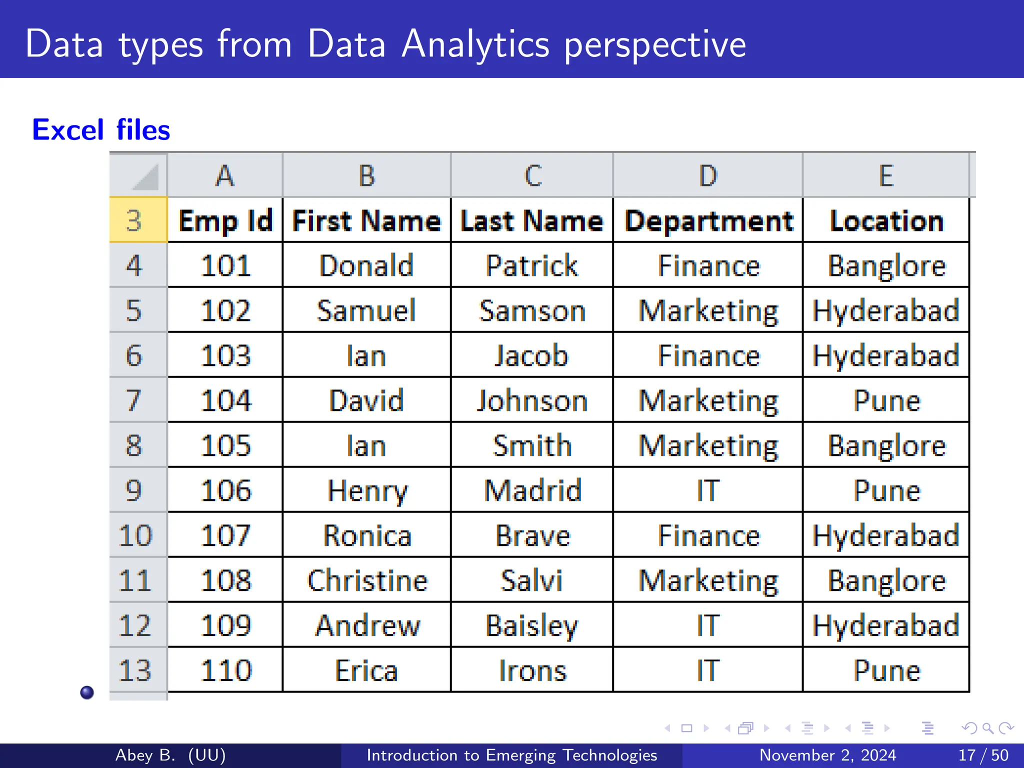 Data types from Data Analytics perspective
Excel files
Abey B. (UU) Introduction to Emerging Technologies November 2, 2024 17 / 50
 