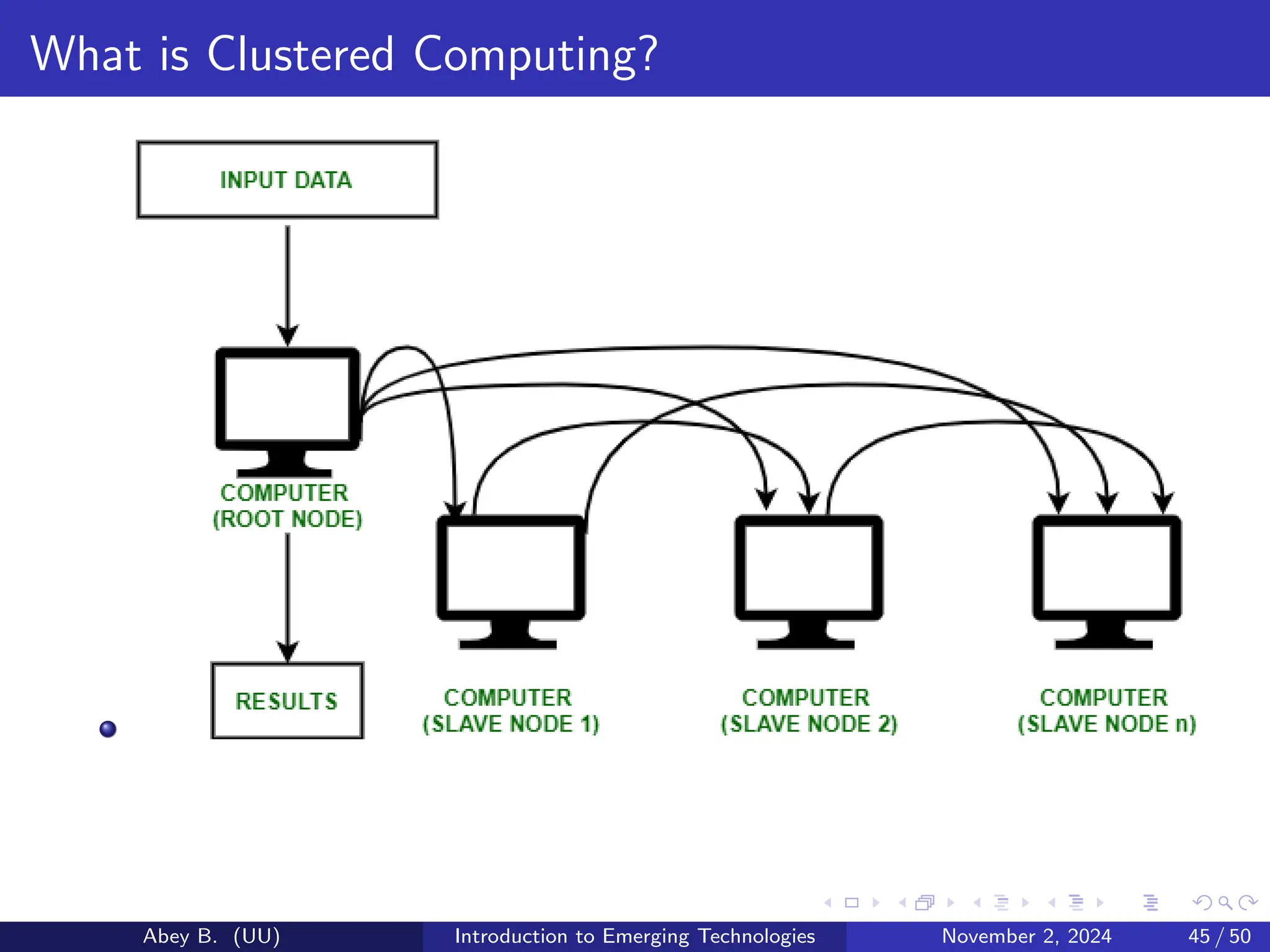 What is Clustered Computing?
Abey B. (UU) Introduction to Emerging Technologies November 2, 2024 45 / 50
 