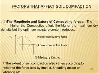 i) (1)The Magnitude and Nature of Compacting forces: The
higher the Compactive effort, the higher the maximum dry
density but the optimum moisture content reduces.
Higher compactive force
d
Lower compactive force
% Moisture Content
The extent of soil compaction also varies according to
whether the force acts by impact, kneading action or
vibration etc.
 