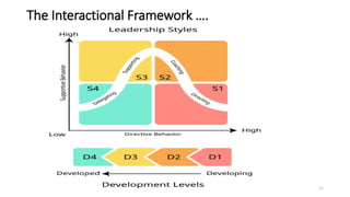 Comprehensive Leadership Frameworks for Effective Change Management | PDF