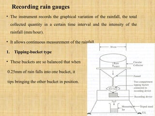 Comprehensive Overview of Precipitation: Types, Measurement, and Data ...