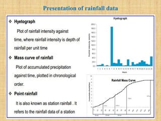 Rainfall Observation Methods Comprehensive Overview of Precipitation: Types, Measurement, and Data ...