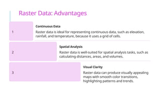 Comprehensive Overview of Spatial Data Models and GIS Applications | PPTX