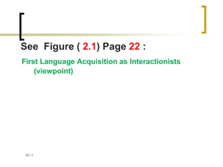 1
/
15
See Figure ( 2.1) Page 22 :
First Language Acquisition as Interactionists
(viewpoint)
 
