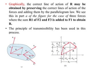 • Graphically, the correct line of action of R may be
obtained by preserving the correct lines of action of the
forces and adding them by the parallelogram law. We see
this in part a of the figure for the case of three forces
where the sum R1 of F2 and F3 is added to F1 to obtain
R.
• The principle of transmissibility has been used in this
process.
 