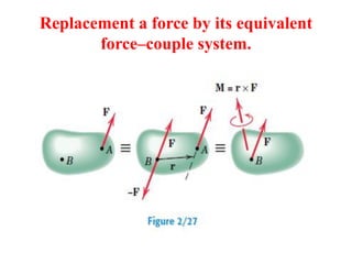Replacement a force by its equivalent
force–couple system.
 
