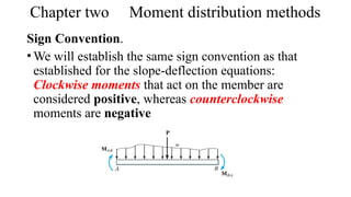 Comprehensive Guide to Moment Distribution Method in Structural ...