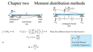Comprehensive Guide to Moment Distribution Method in Structural ...