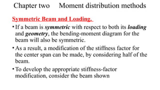 Comprehensive Guide to Moment Distribution Method in Structural ...