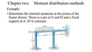 Comprehensive Guide to Moment Distribution Method in Structural ...