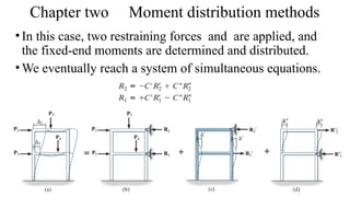 Comprehensive Guide to Moment Distribution Method in Structural ...