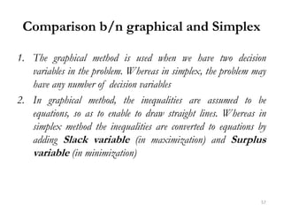 CHAPTER TWO - OPERATIONS RESEARCH (2).pptx