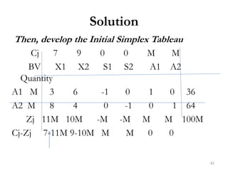 CHAPTER TWO - OPERATIONS RESEARCH (2).pptx