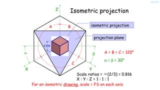 Scale Projection Chapter Two - Orthographic Projection.pptx