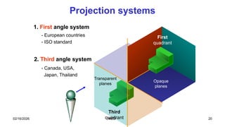 European Projection Chapter Two - Orthographic Projection.pptx