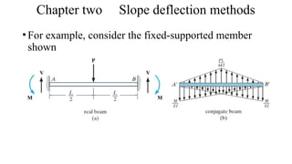 Structure Inward Deflection Comprehensive Analysis of Indeterminate Structures Using Displacement ...