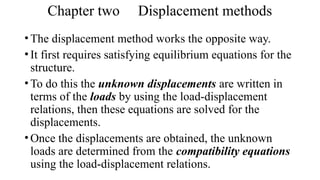 St2 Displacement Method Examples Comprehensive Analysis of Indeterminate Structures Using Displacement ...