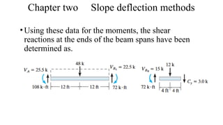 Matrix Deflection Method Comprehensive Analysis of Indeterminate Structures Using Displacement ...