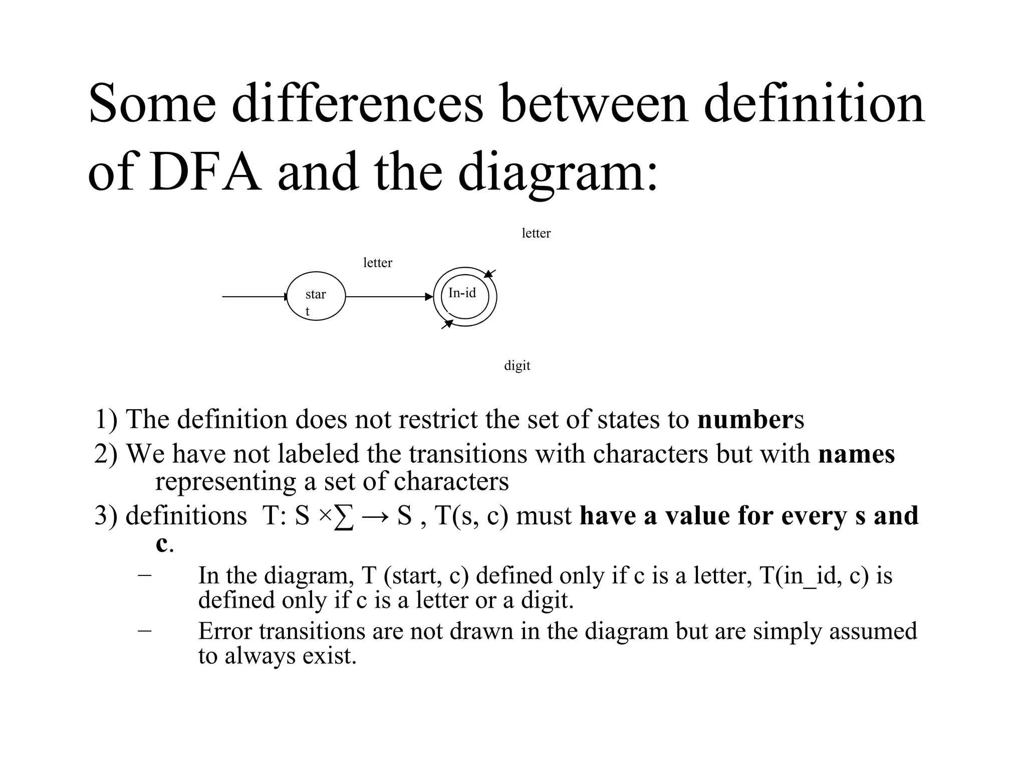 Some differences between definition of DFA and the diagram: 1) The definition does not restrict the set of states to  number s 2) We have not labeled the transitions with characters but with  names  representing a set of characters 3) definitions  T: S ×∑ -> S , T(s, c) must  have a value for every s and c . In the diagram, T (start, c) defined only if c is a letter, T(in_id, c) is defined only if c is a letter or a digit. Error transitions are not drawn in the diagram but are simply assumed to always exist. letter start letter digit In-id 
